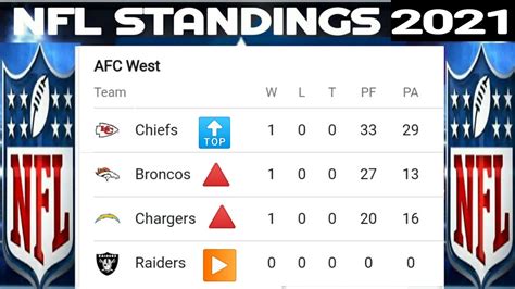 nfc east standing 2021|nfl standings 2021 schedule.